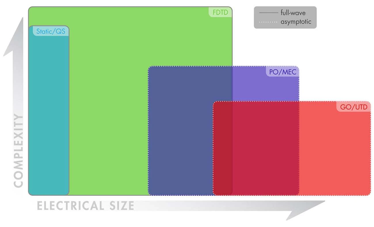 UpdatedChart_28September2021