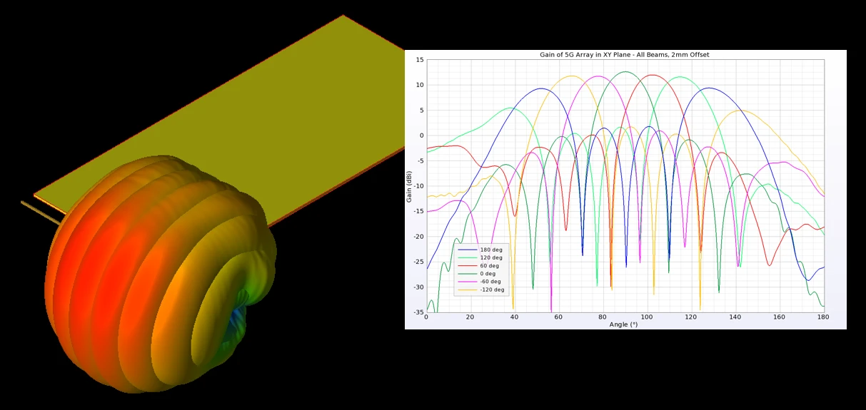 XF_5G-4G_Combined_Antenna